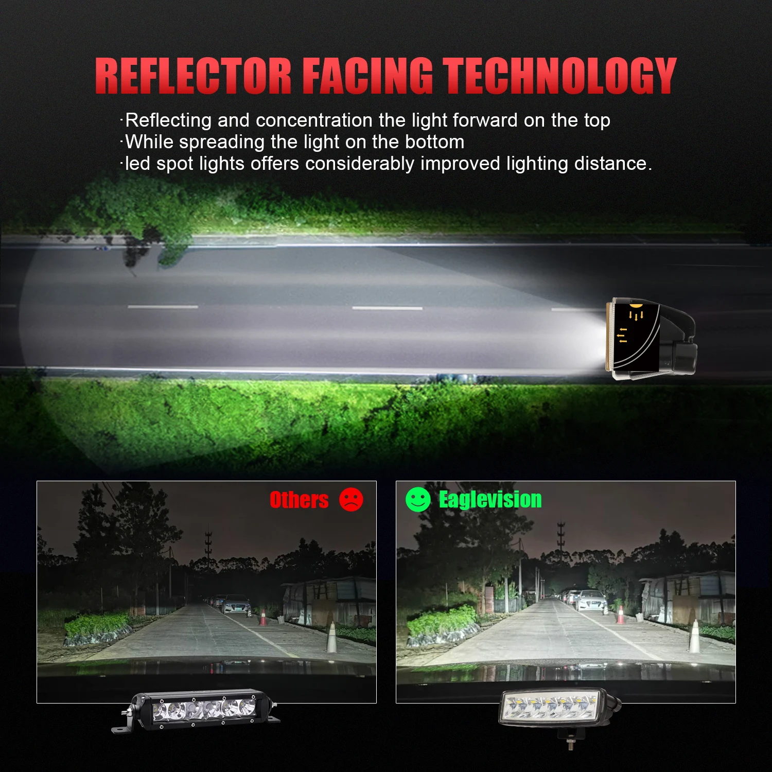Auto LED Work Light Spotlights White 60w Led Light  Square Offroad 4X4 for 12V 2