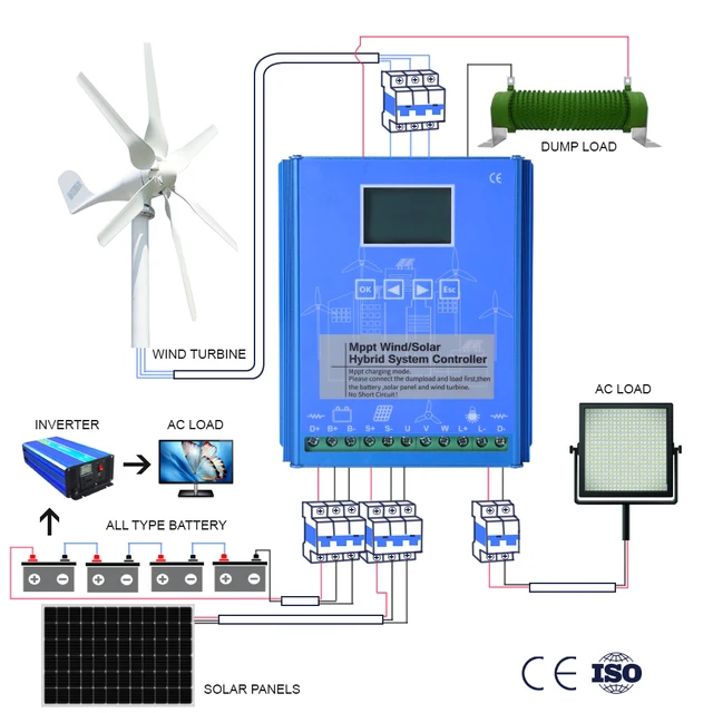 Contrôleur de Charge solaire éolienne MPPT 5KW 10KW 15KW 20KW 5000W 12V 24V 48V Volts régulateur hybride pour batterie de moulin à vent d'éolienne 1