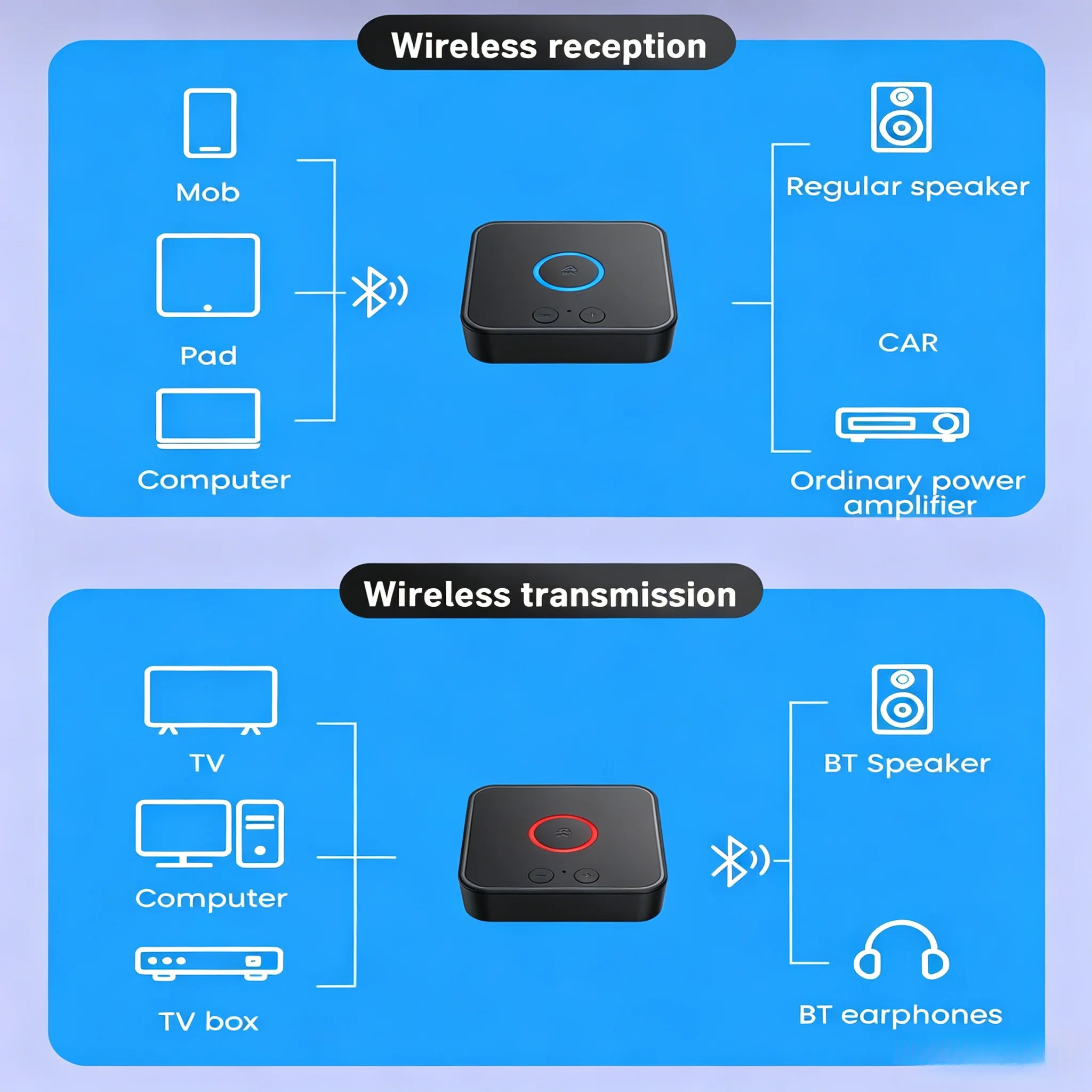 KEBIDUMEI 블루투스 6.0 수신기 3.5mm AUX 잭 RCA 무선 어댑터 동글 차량용 키트 오디오 송신기 증폭기 스피커 자동