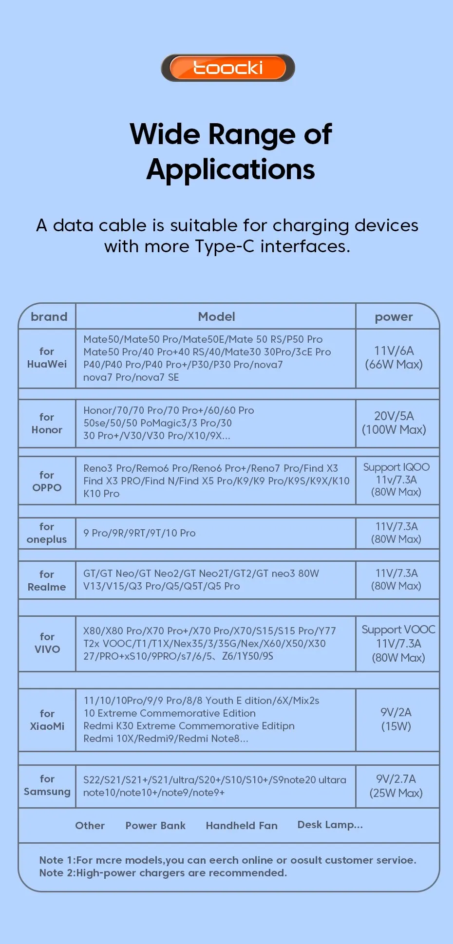 S5e0071b2a4d54b88b8f05e7d3e737cf4u 7A Type C Fast Charging Cable For Realme Huawei P30 USB C Charger Cable Mobile Phone Data Cord For Samsung Oneplus PocoF3 Mallzona