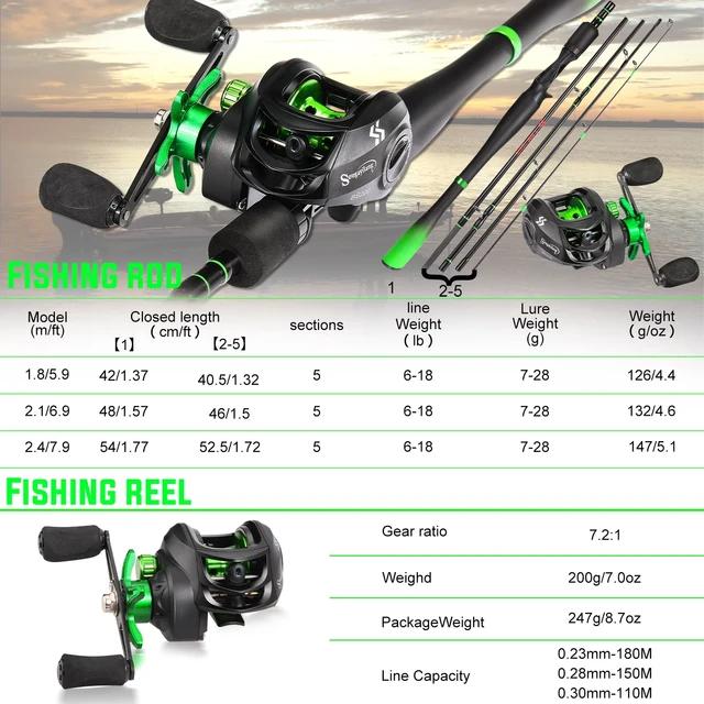 Sougayilang 1.8m-2.4m Fishing Rod Combo 5 Sections Carbon Fiber Casting Rod  and 7.2:1 Gear Ratio Baitcasting Fishing Reel Tackle - AliExpress