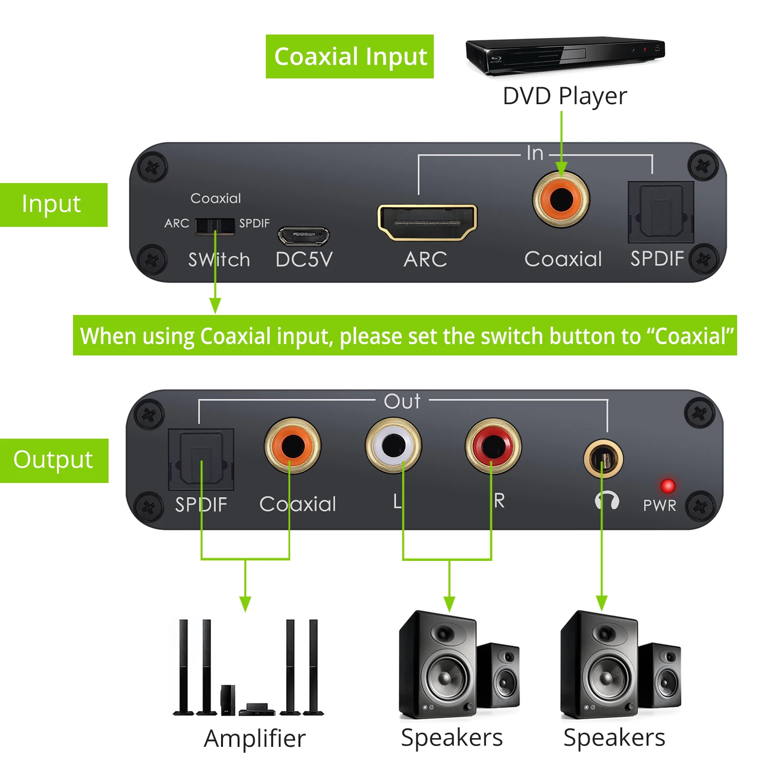LiNKFOR DAC   HDMI   ä   HDMI  SPDIF -Ƴα 3.5mm L/R ׷