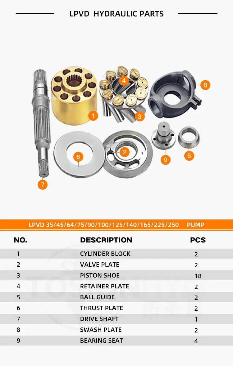 LPVD35 45 64 75 90 100 125 140 165 225 250 piston shoe cylinder block valve plate swash plate hydraulic pump spare kits