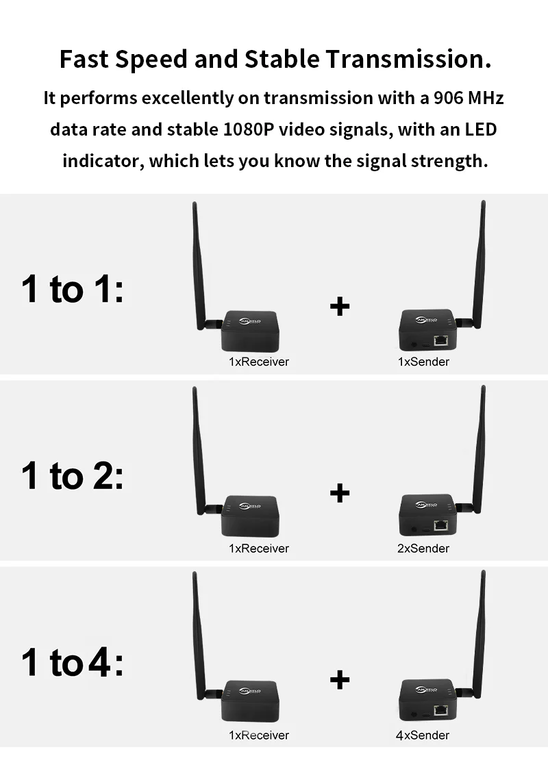 5dBi High Gain Antenna WIFI Halow Wireless Network Bridge Stronger Signal Long D