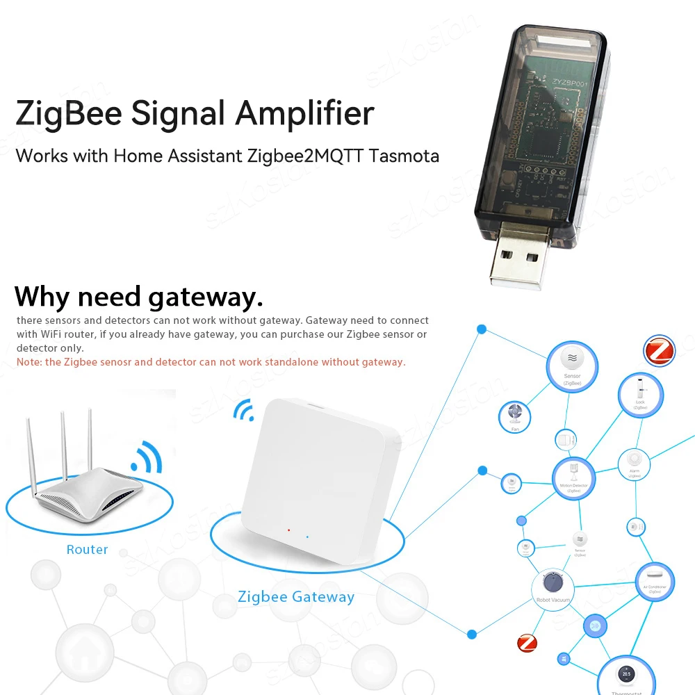 Zigbee Gateway Zigbee Adapter Smart Gateway ZigBee 3.0 Signal Repeater Amplifier USB Extender for Tuya eWeLink APP Home Assistant ZigBee2MQTT Tasmota