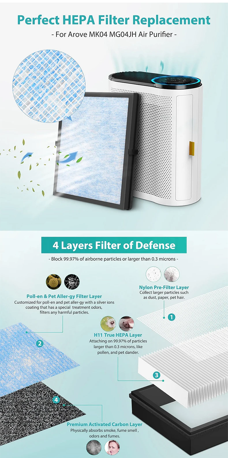 Description Picture 3 of itemMk04 Replacement Filter for AROEVE MK04 MG04JH air Purifier,H13 True HEPA Filter,Compared to Part #MK04LX,2 Pack