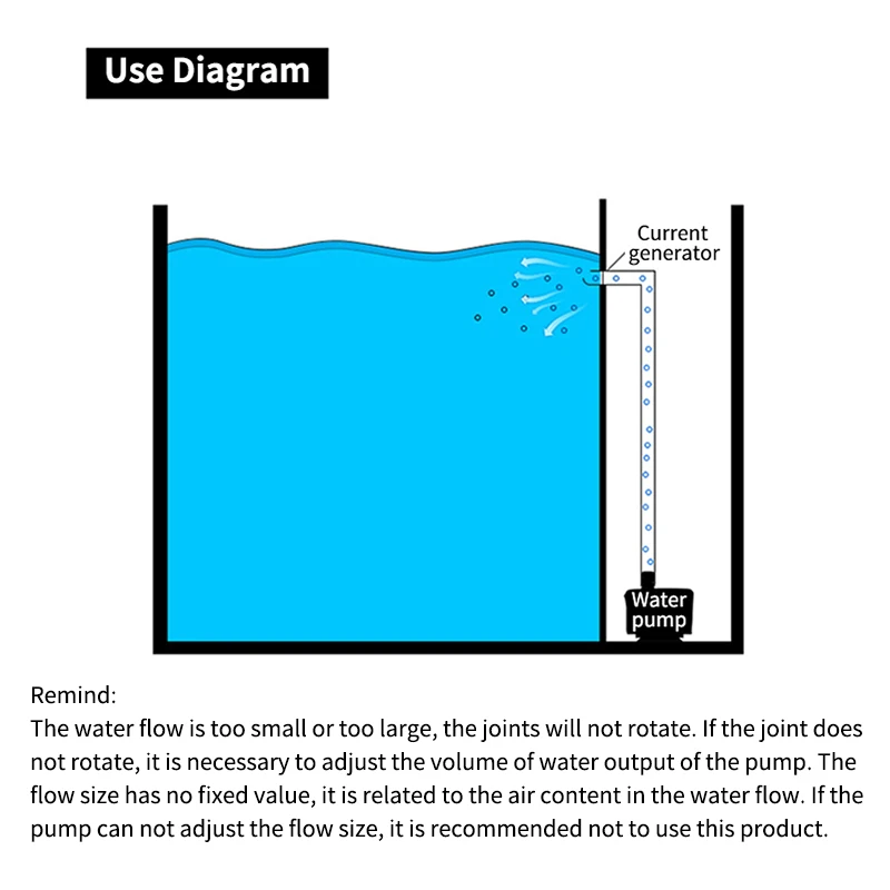 1Pcs ID25/32mm Aquarium Water Pumps Fish Tank Wave Maker Aquarium Duckbill Outlet 360&deg; Auto Rotating Water Accelerator Fittings
