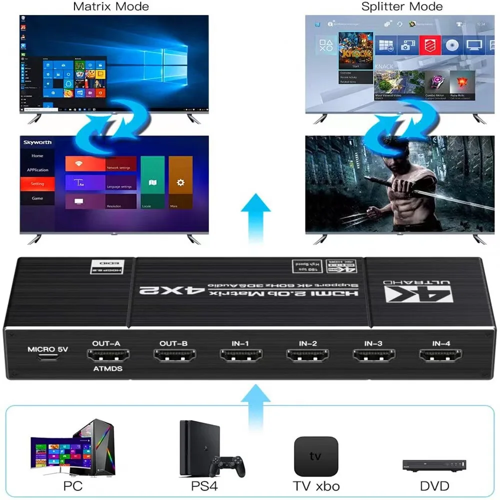 4x2 HDMI Ʈ ġ й 4 in 2 Out 4K @ 60Hz HDTV ó ġ, PC, PS4, DVD, TV xbox DTSHD DolbytrueHD DTS 