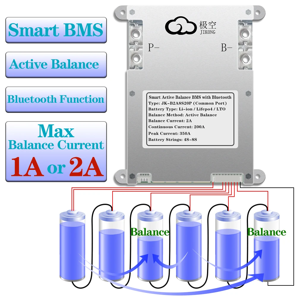 JK Smart Active Balance BMS 3S 4S 5S 6S 7S 8S 12V 24V 100A 200A JKBMS For Li-ion Lifepo4 Protection Balancing Board Bluetooth BT battery accessories