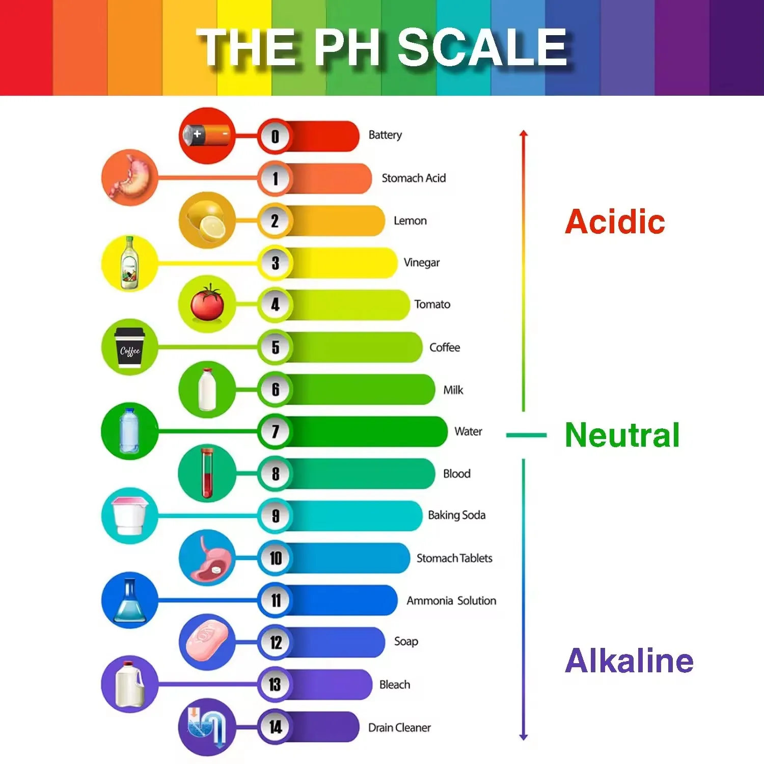 IKEME 160 Strips PH Test Strips For Water 1-14 pH Litmus Paper Test Soil Acidity For Aquarium Measuring Instruments