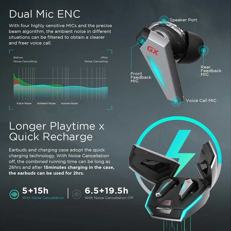 EDIFIER GX07 TWS Gaming Earbuds Hybrid ANC RGB lighting Bluetooth 5.0 LHDC  AAC SBC Dual Mic ENC IP54 rated dust and water