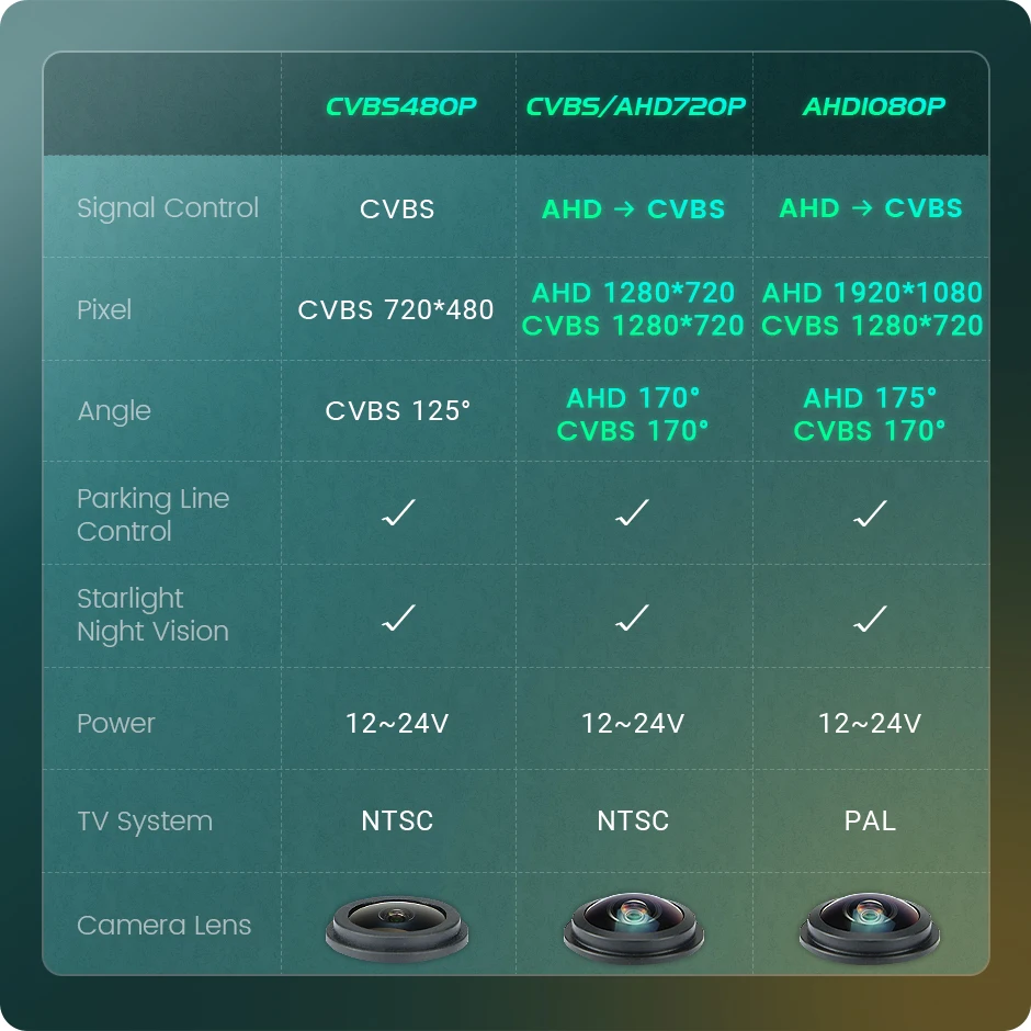 GreenYi  Ĺ ī޶, VW ڴ Ÿ A5 A7 3,  ǵ Ƽ ĺ 2 뽺, ƿ A1 A3 A4 , 170  1080P