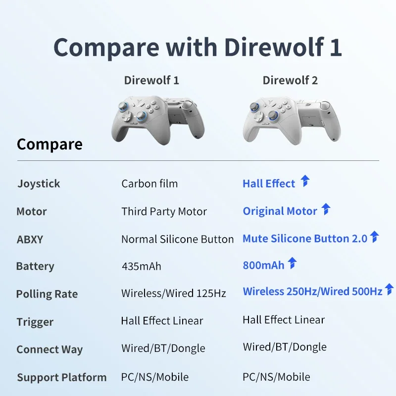 Flydigi Direwolf 2 Gaming Controller Support PC/NINTENDO SWITCH Wireless Version Gamepad for Android/iOS Phone