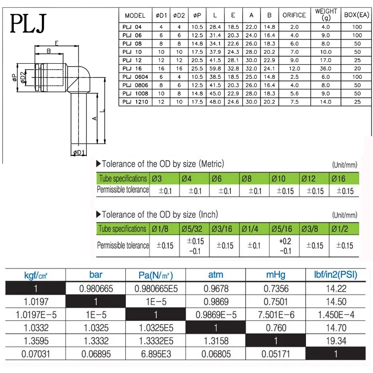 conector rapido pneumatico plj alavanca dobrada atraves tipo 02