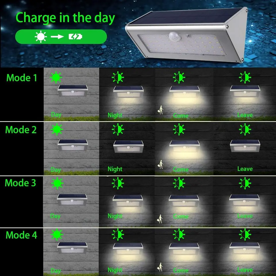 Luce Solare LED GEBIN 46 LED 1100lm 4500mAh – Alluminio, Sensore Movimento, 4 Modalità, Impermeabile IP65