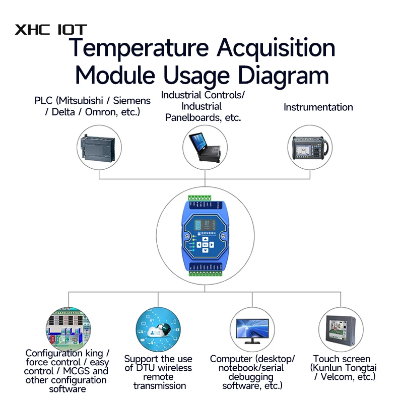 온도 획득 모듈, 6 방향 타입 K 열전대, XHCIOT ME31-XEXX0600 이더넷 RS485, OLED 디스플레이 화면 Modbus