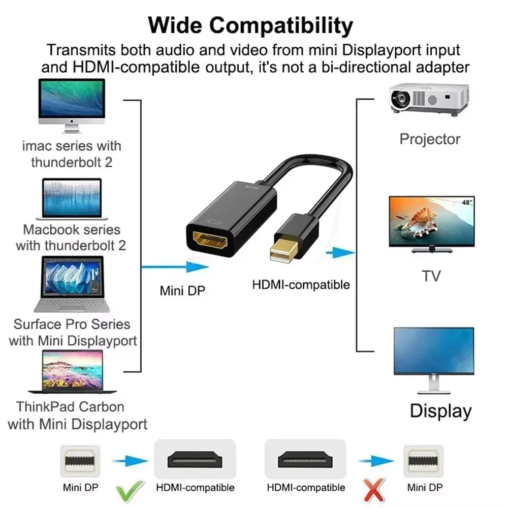 HDMI Adapter Cable DP to HDMI Adapter Displayport to HDMI Adapter HDMI Adapter Displayport Cable DP Adapter Mini Displayport Cable 4K Adapter 1080P Mini DP Male to HDMI-compatible Female For Apple MacBook Air Pro
