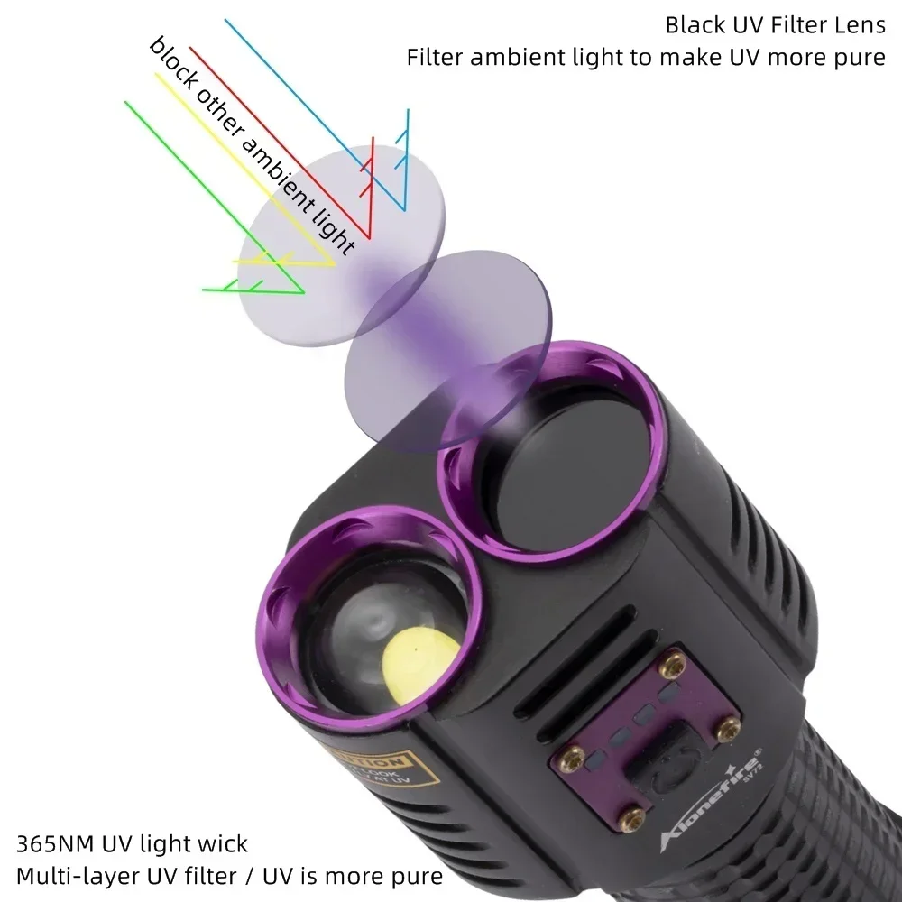 Aluminum UV White Light Flashlight for Detection