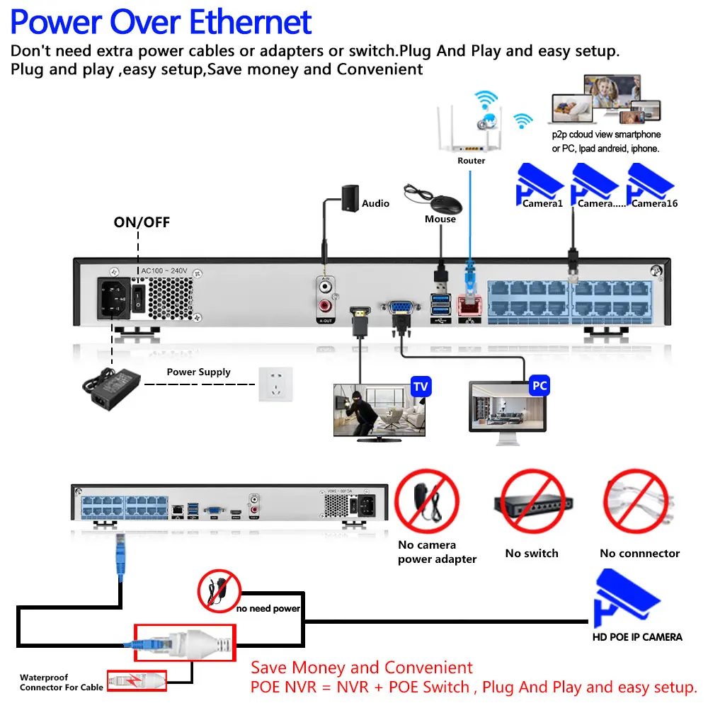 HOT Hik Connect Hikvision Nvr Poe Setup Diagram Hik Connect
