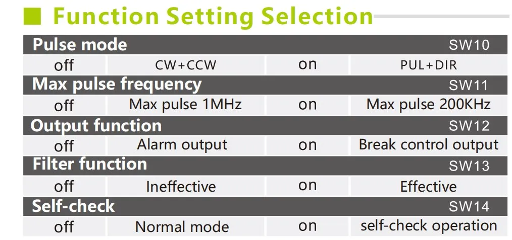 Description Picture 6 of item5R60 Nema 23 5 Phase 0.72 degree Stepper Motor Driver AC/DC Motor Driver Controller for Nema17 23 Stepper Motor