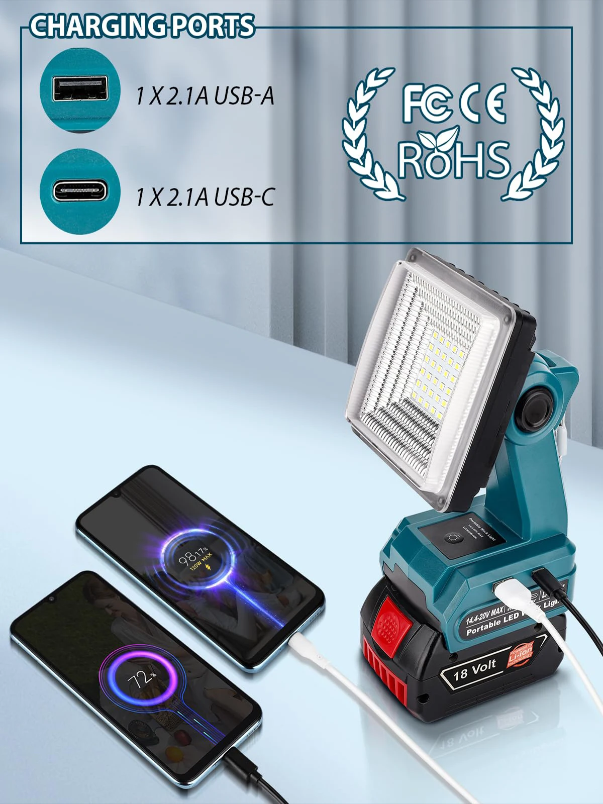 1500LM 25W LED Floodlight Cordless LED Work Light for Bosch Battery with USB Por
