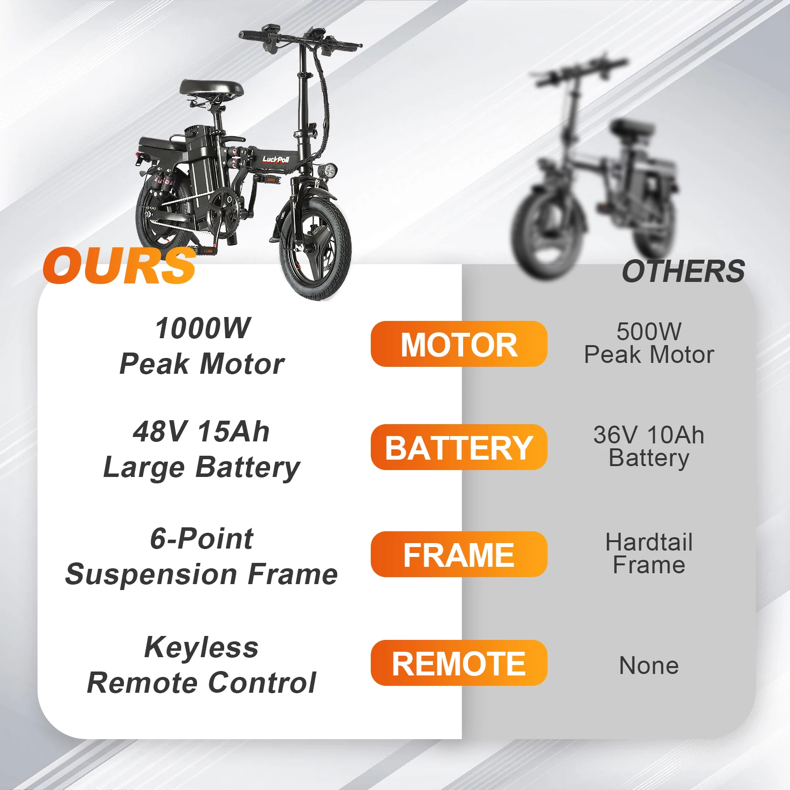 Foldable Ebike for Adults, 2000W/1000W, 40/28MPH, 52V 25Ah, 48V 15Ah, 60-80 Miles Range 14" Commuter Adult Electric Bicycle