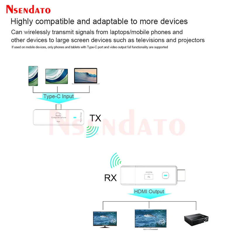 5.8G 1080P Wireless HDMI Video Audio Transmitter Receiver Extender 50m Wifi Display TV Dongle for TV Box Monitor Projector PC