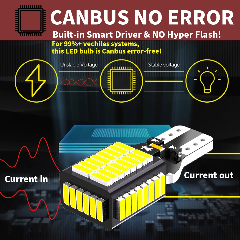 2pcs LED  Ʈ Blub   W16W T15 921 Canbus BMW E81 E87 E88 E82 E92 E90 E91 E60 F07 F11 E61 1 3 5 ø