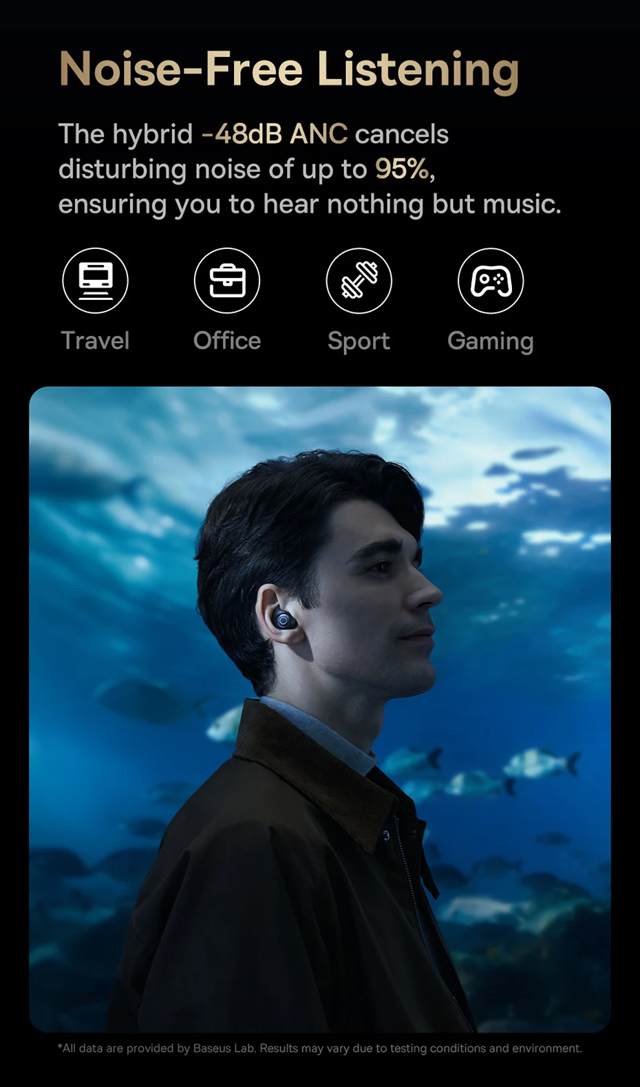 Fio Bluetooth 5.3, Cancelamento de Ruído Ativo