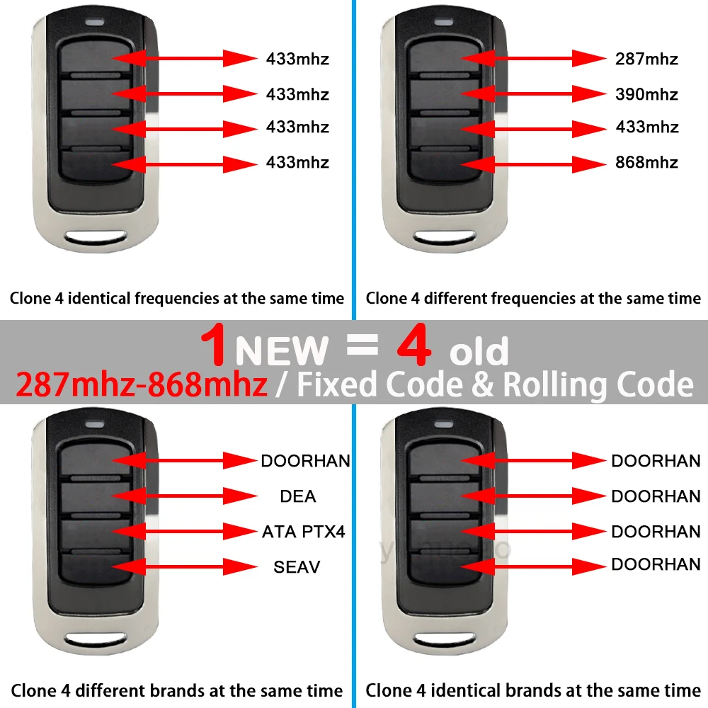 automatic door lock system for home Multi-Frequency Garage Door Remote Control Duplicator 287mhz-868mhz Garage Door Opener Garage Door Command Barrier Code Grabber keypad access control system