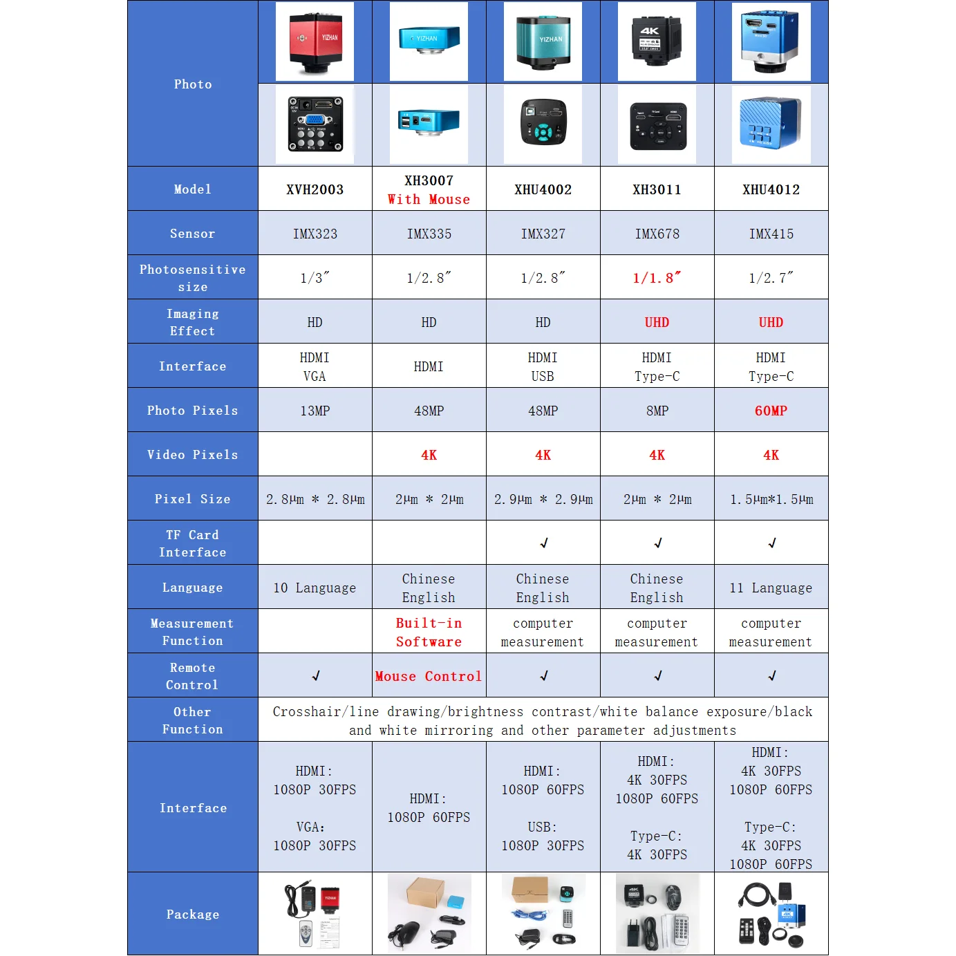 YIZHAN 180X 렌즈 디지털 현미경(납땜용) 13MP/48MP/60MP HD 카메라 링 라이트 조절 가능 금속 중간 베이스 현미경