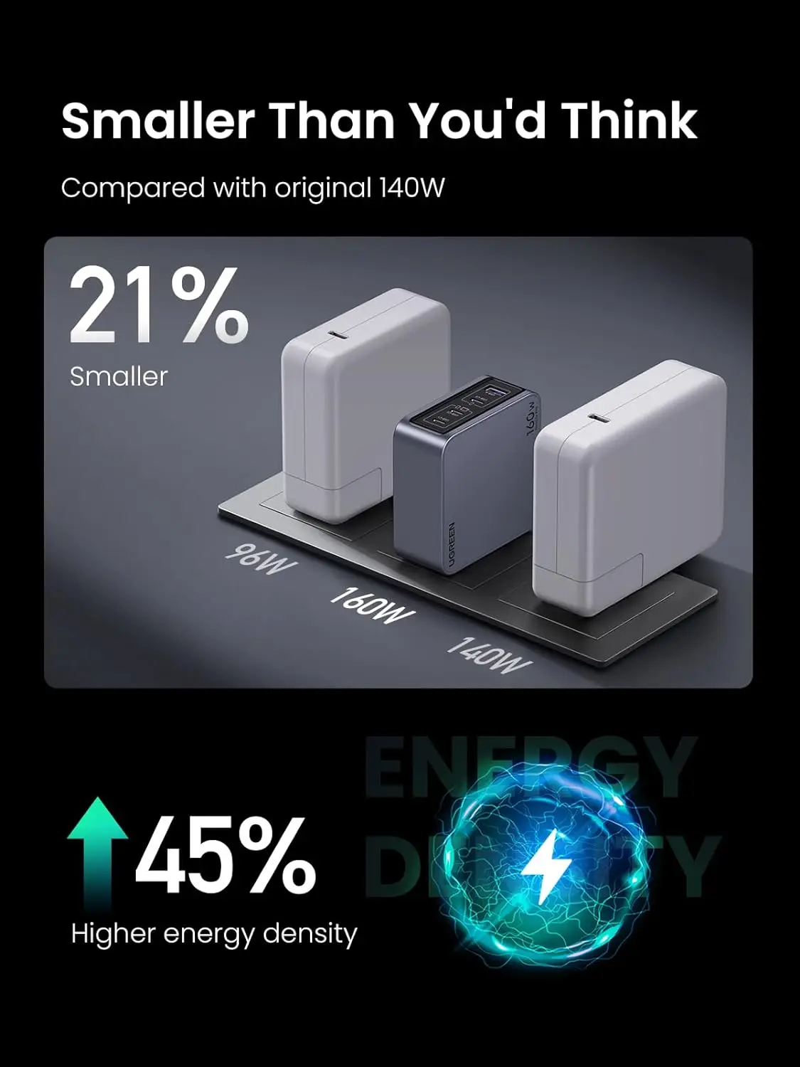 Ugreen-nexode pro-USB C充電器,4ポート,PD 3.1,コンパクト,高速