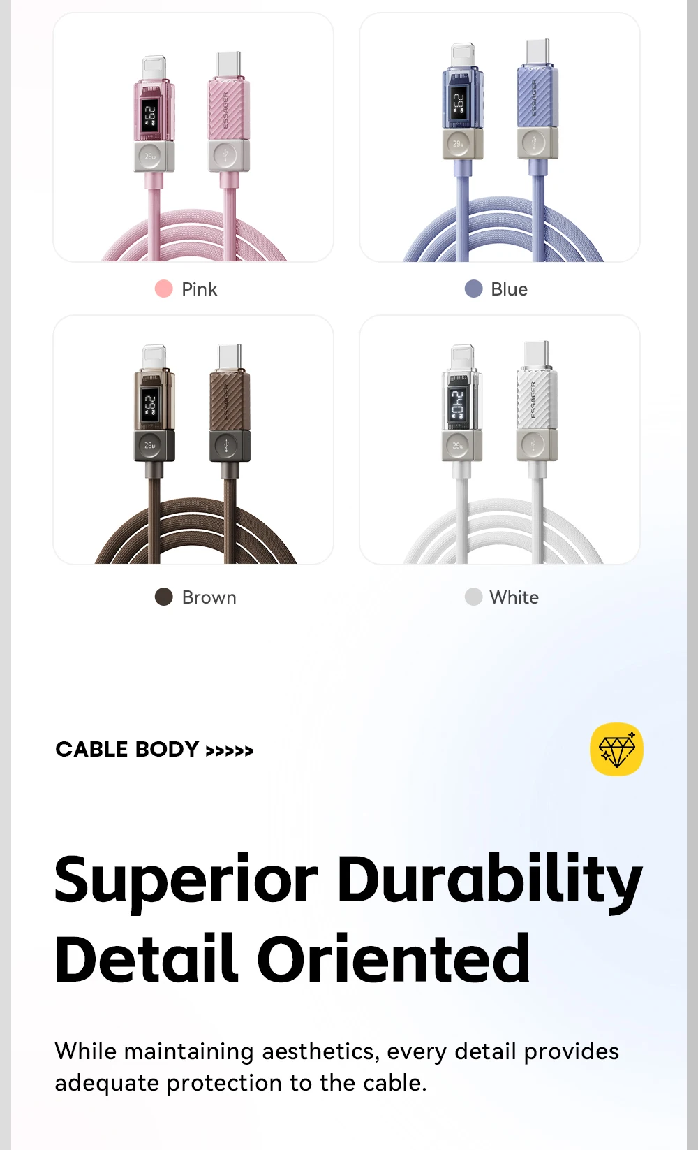 USB C Cable For iPhone 14 13 12 11 Pro Max Xs Digital Display Wire PD 29W Fast C