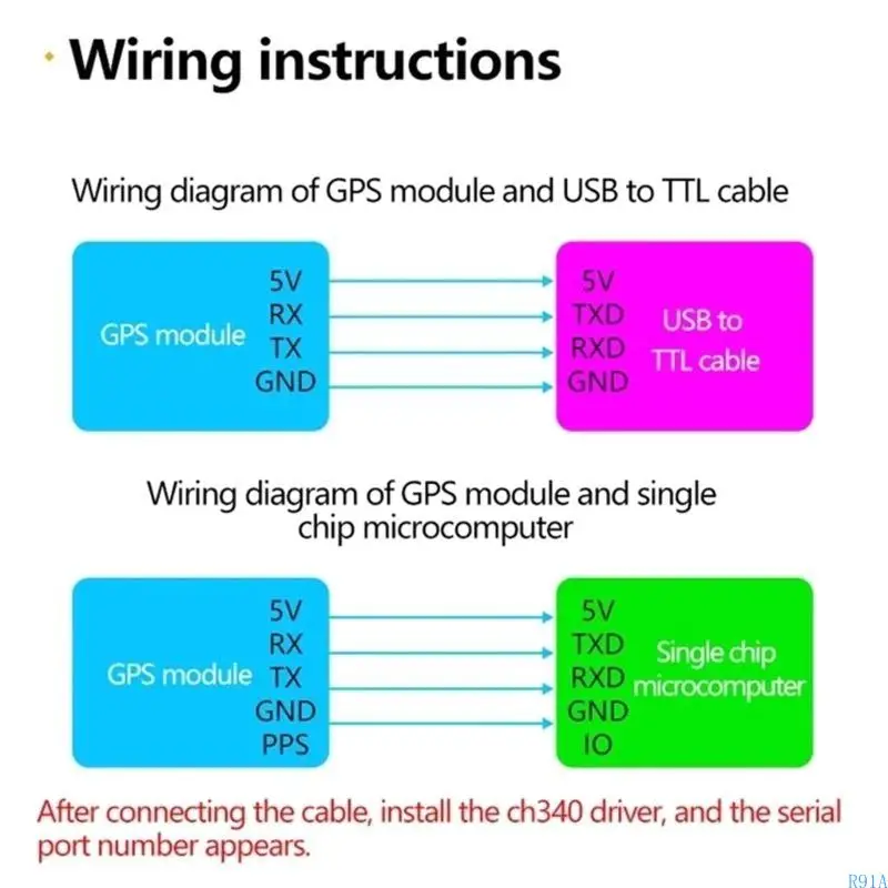 R91A 정밀한 ATGM336H 강력한 신호 수신 동적 올바른 Glonass 모듈