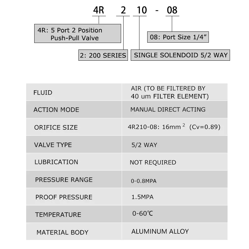 FOTABPYTI Électrovanne G3 / 4in K25DH-20 2 Positions 5 Voies