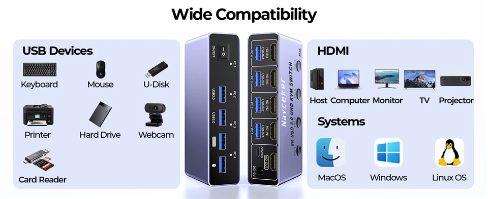4K 240Hz 4X1 HDMI KVM Switcher 4 Port 8K USB HDMI KVM 4 PC Switch 144Hz Docking