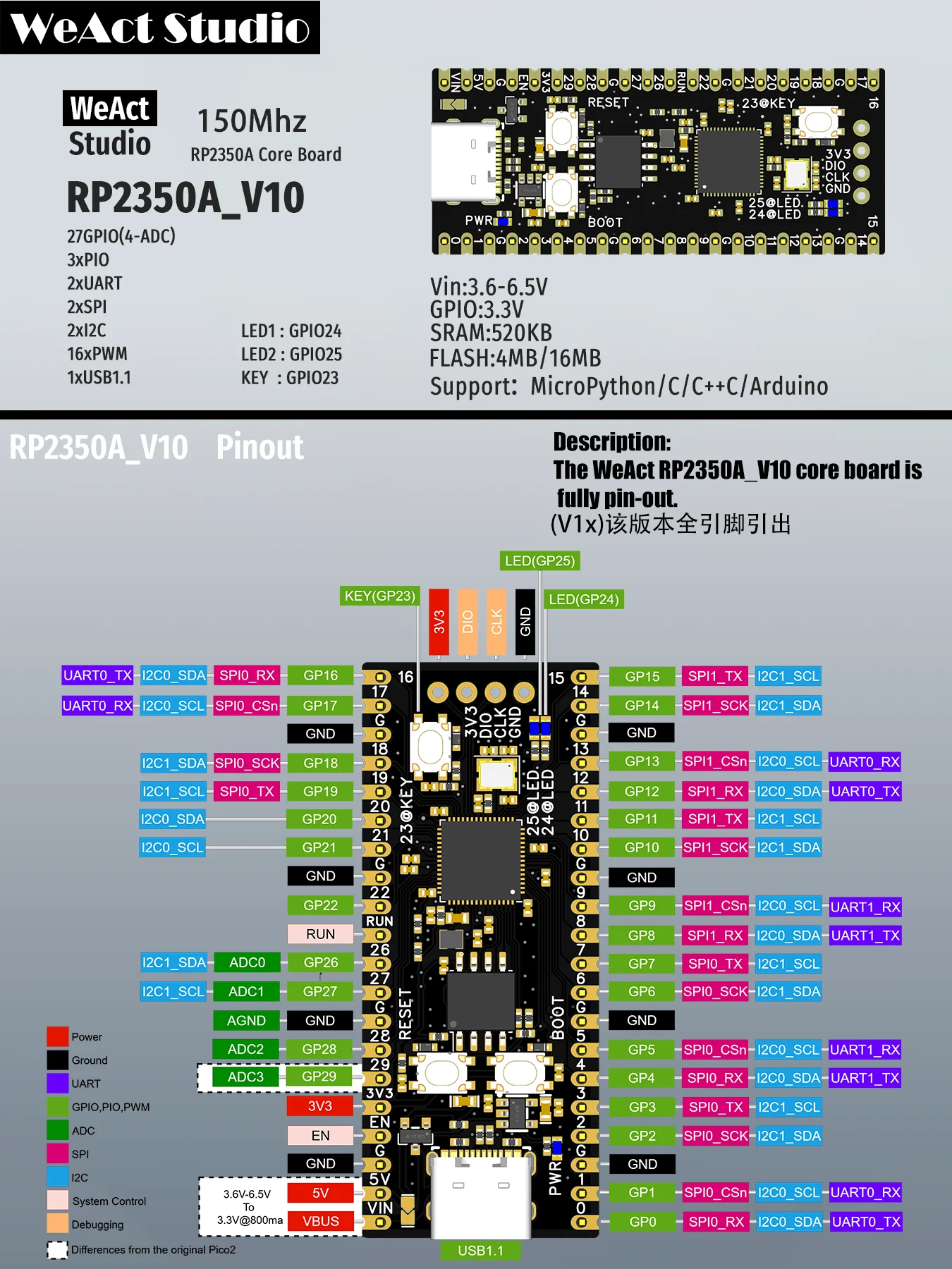WeAct Studio RP2350A_V10 все выводы Raspberry Pi RP2350 WeAct Studio S5e574ac551004d1e9de961dccf7f11749 WeAct Studio S5e574ac551004d1e9de961dccf7f11749