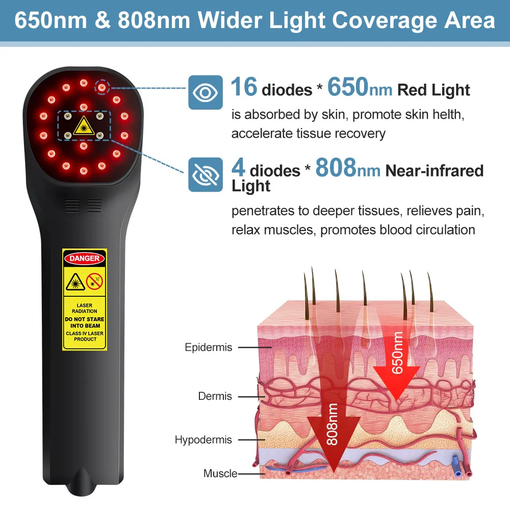 Red Laser Therapy 650nmX16Diodes+808nmX4Diodes Mls M6 For Fibromyalgia Bursitis osteoarthritis of the knee red laser therapy