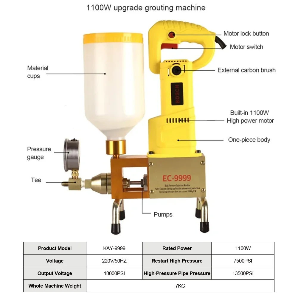 High Pressure 1100W Grouting Machine Waterproof Grouting Injection Pump Epoxy/Polyurethane Foam Liquid Leakage Tools