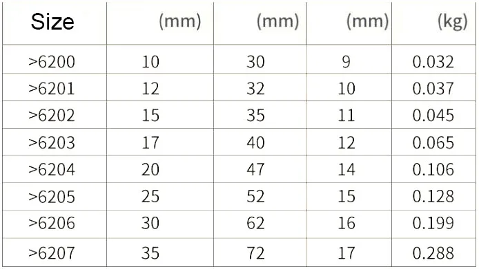 Description Picture 5 of itemJapan NSK Bearing 10PCS 6000DDU 6000ZZ 6000RS 6000-2RS Deep Groove Ball Bearing 10X26X8mm 2022 Hot Sale Ball Bearing
