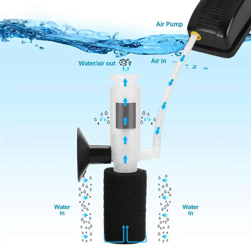 Title 6, NEW Mini Aquarium Filter Multi Layer Biochemica...