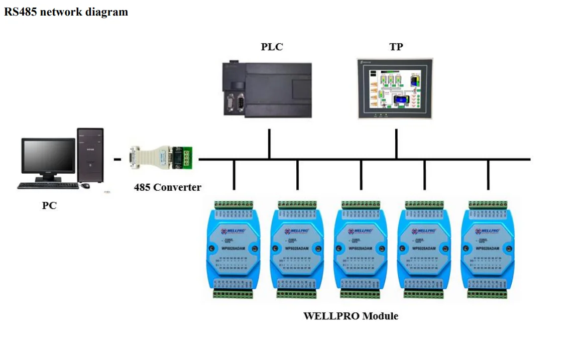 WP9039ADAM 0-10V Voltage Acquisition Module 6VI/4DI/4DO RS485 MODBUS Communicati