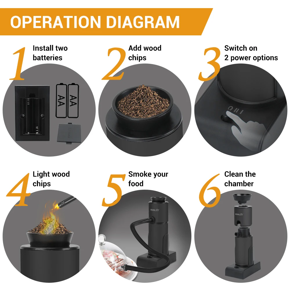 Smoke Infuser BORUIT Portable Molecular Cuisine Smoking Gun Food Cold Smoke Generator Meat Burn Smokehouse Cooking Tool Kitchen Accessories