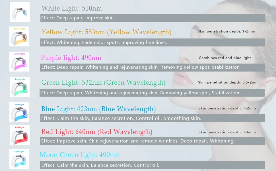 7 Color LED Light Therapy for Face