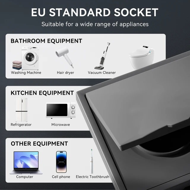 เต้ารับไฟฟ้าติดผนังมาตรฐาน EU BSEED สำหรับห้องน้ำและภายนอกอาคาร พร้อมฝาครอบกันน้ำ ผลิตจากพลาสติกแบบด้าน 2