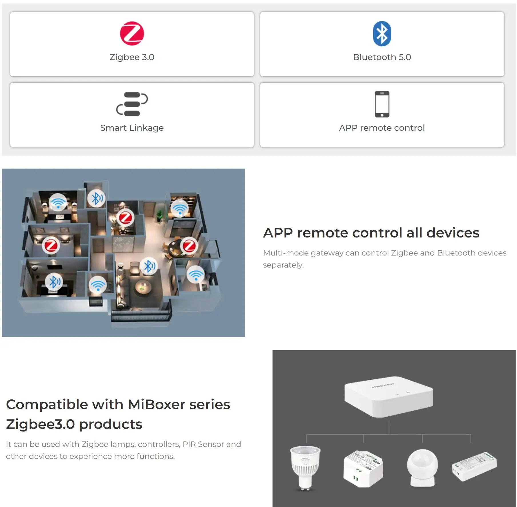 Zigbee 3.0 2 in 1 LED Controller Dimmer  2.4G RF Remote Control Tuya Smart App for DC12V-24V Single Color CCT Led Light Strip