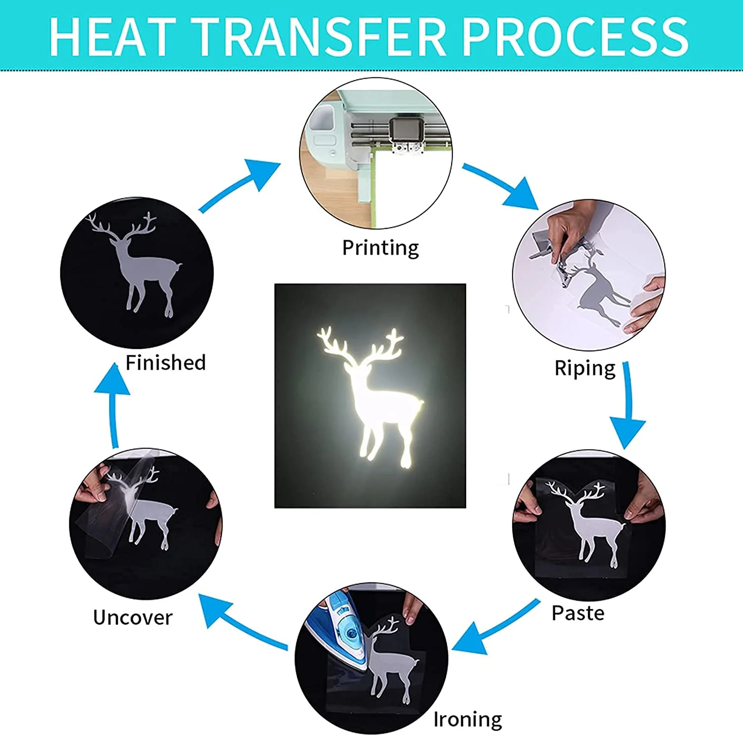 Vinilo de transferencia de calor reflectante HTV para camiseta, rollo de vinilo de transferencia de hierro, película de decoración de transferencia de calor de hierba fácil de cortar