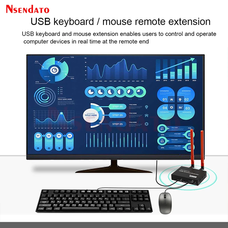 5.8G Wireless HDMI KVM Extender 300m 1080P USB HDMI KVM Wireless Video Transmitter Receiver with IR HDMI Loop-Out For PC TV DVD