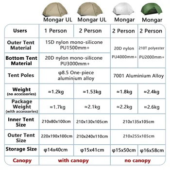 Naturehike Mongar 2 UL/PRO/Base Tent Camping 1-3 Person Tent Outdoor Travel 15D Waterproof Ultralight Backpacking Shelter Tent 6