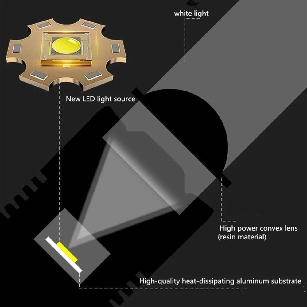 Torcia a LED a lungo raggio ad alta potenza con luce forte ricarica USB 26800 batteria al litio torcia a lungo raggio con Zoom telescopico per esterni